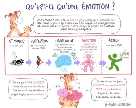 Définition : qu’est.